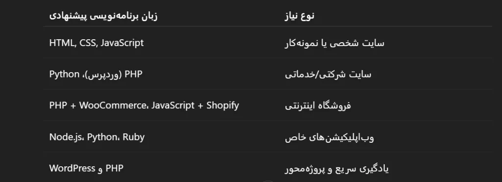 کدام زبان برای شما مناسب است؟
